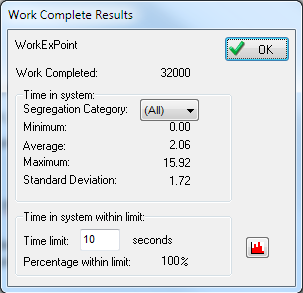 Time in System: Minimum: Ο γενικός ελάχιστος χρόνος απόκρισης του συστήµατος κατά µέσο όρο είναι 0 sec. Average: Ο γενικός µέσος χρόνος απόκρισης του συστήµατος κατά µέσο όρο είναι 2.00 sec.