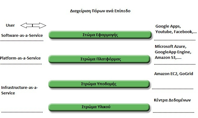 επέκτασης των εφαρµογών απευθείας στους VM containers.