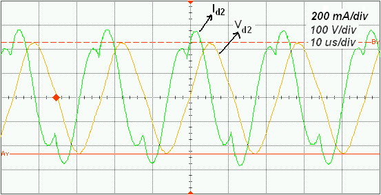 Σχήμα 12. Οι δύο τάσεις οδήγησης V d1, V d2 για ΔΤ = 0 ο ΔT = 60 ο.