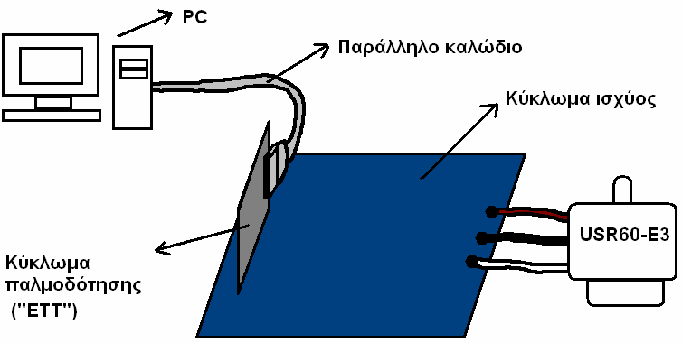 (γ) Σχήμα 8. Κέρδος τάσης του μετατροπέα σε σχέση με τη συχνότητα οδήγησης f el = 20 khz, f el = 40 khz (γ) f el = 75 khz 5. ΠΕΙΡΑΜΑΤΙΚΈΣ ΜΕΤΡΗΣΕΙΣ ΚΑΙ ΑΠΟΤΕΛΕΣΜΑΤΑ Στο Σχ.