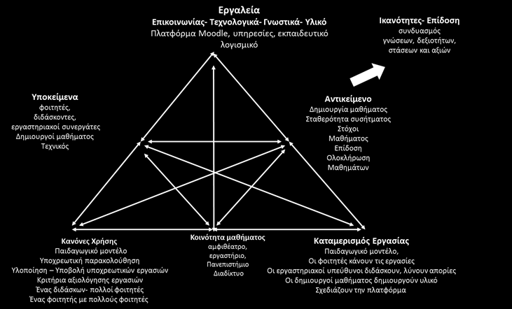 506 Α. Φιλιππίδη, Β. Κόμης Σχήμα 1.