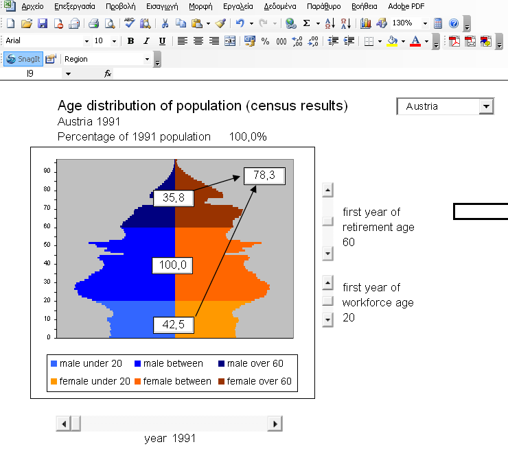 7.4 Προηγμένες τεχνικές 7.5 Εξαιρετικά παραδείγματα Πρόκειται για εντυπωσιακή εργασία στο περιβάλλον του Excel με θέμα την κατανομή του πληθυσμού σε διάφορες χώρες σε σχέση με την ηλικία και το φύλλο.