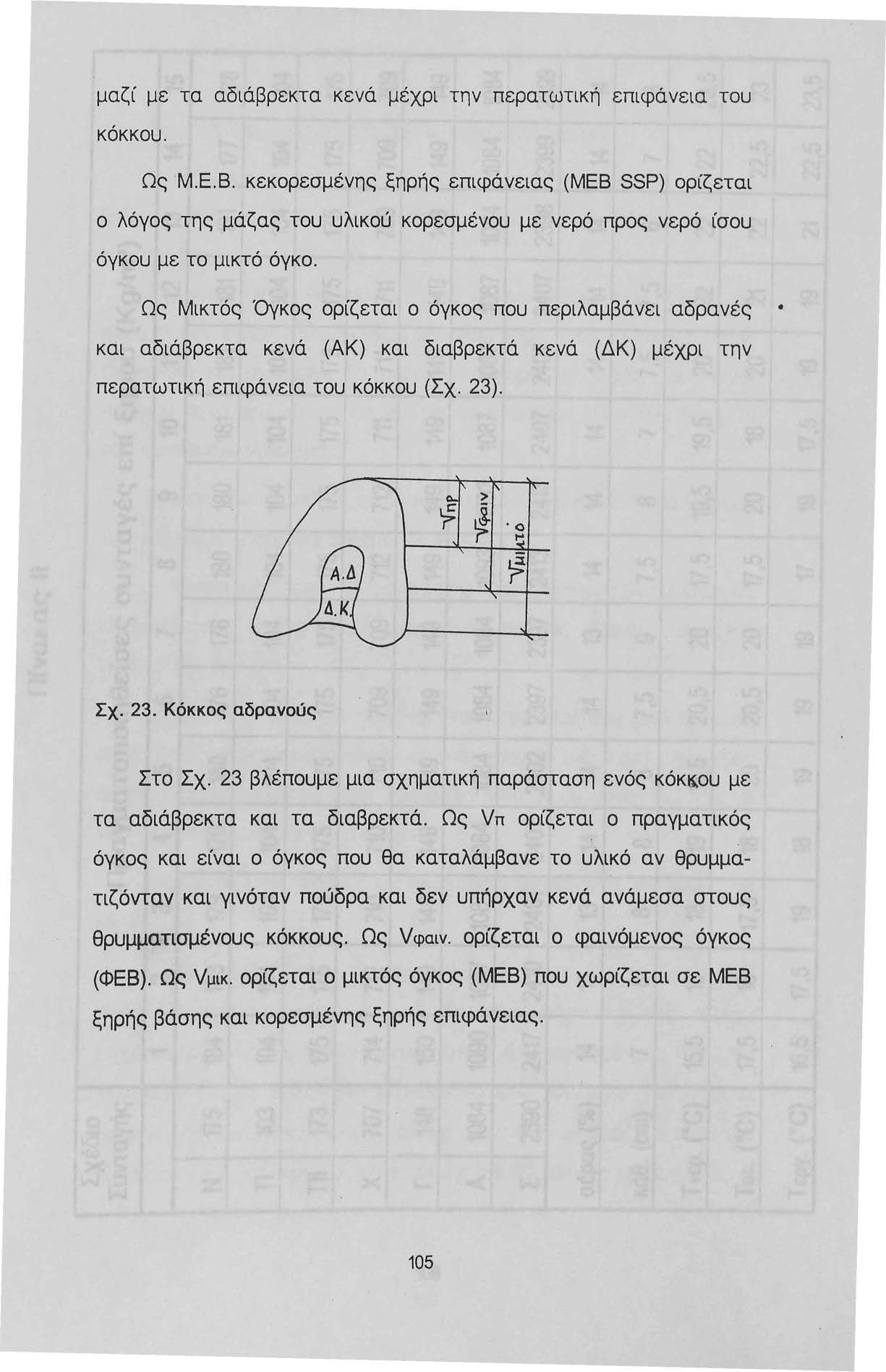 μαζί με τα αδιάβρεκτα κενά μέχρι την περατωτική επιφάνεια του κόκκου. Ως Μ.Ε.Β.