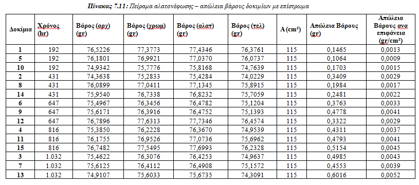 143 Κεφάλαιο