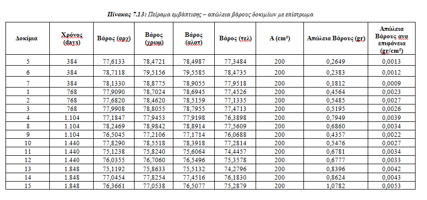 147 Κεφάλαιο