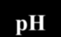 ΠΩ ΘΑ ΤΠΟΛΟΓΙΩ ΣΟ ph ΚΑΣΑ ΣΗΝ ΤΓΡΟΛΤΗ ΑΤΣΗ (Β) (2) A - + ΗΟH ΗA + OΗ - [ΟΗ - ]= z. C z = = Κ w Κ w. C Κ [ΟΗ-]= C. w K a. C K a K a.