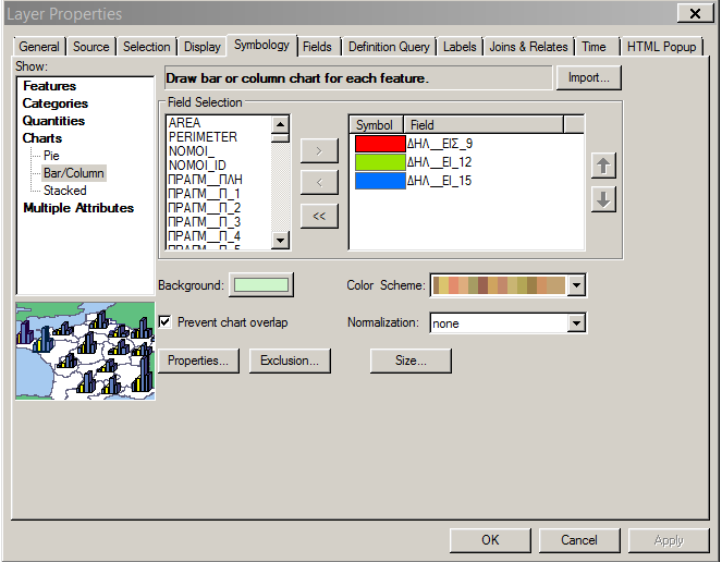 Ε2. Περιγραφή μεθοδολογίας Διαδικασία επιλογής (α) τύπου γραφήματος, (β) στηλών στον Attribute Table και (γ) μόνο των 2 Νομών Από το παράθυρο Layer Properties και την επιλογή Exclusion δίνεται η