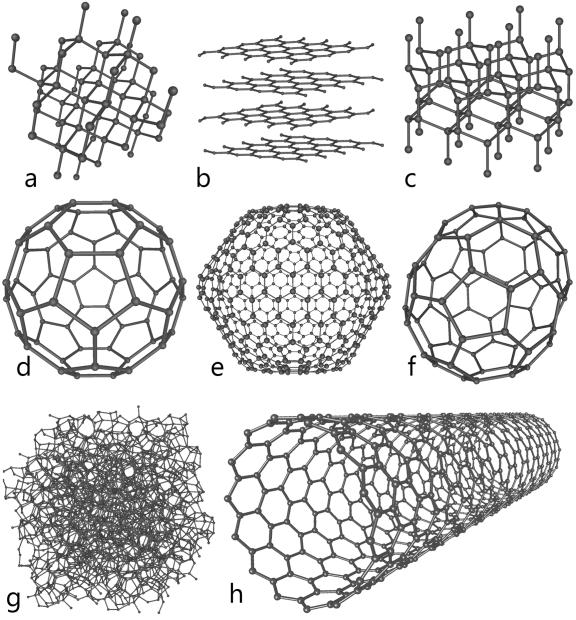 STIINTA MATERIALELOR An I M, MTR, AR Curs 12 Carbon a- diamant; b grafit; c lonsdaleit; d f fulerene; g amorf; h - nanotuburi POLIMERI Def.