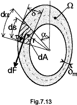 Pentru alte forme de secţiuni, momentul de inerţie polar I p şi modulul de rezistenţă polar se calclează conform schemelor şi relaţiilor date în finalul capitolului (τ max =M t /W p ).