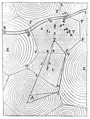 Πως εξηγεί ο Descartes την τροχιακή κίνηση των πλανητών; Ο αιθέρας καλύπτει τα