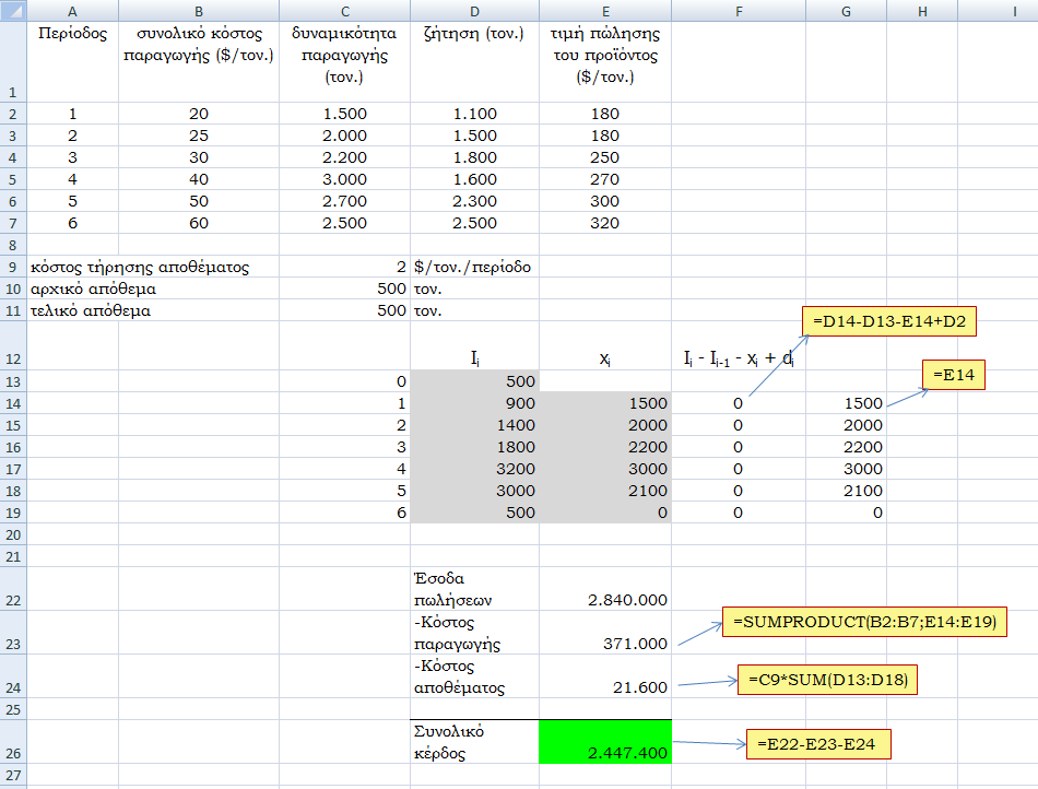 Η λύση στο Excel με το