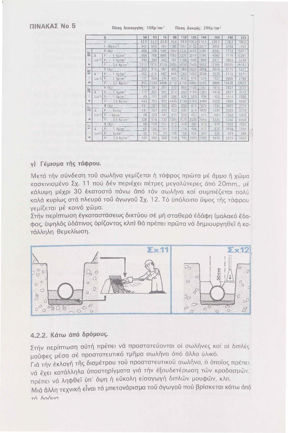 ΠΙΝΑΚΑΣ Νο 5 Πίεσι1 Λειτουργίας: 16Kp/ ::m ' Ιl ίεση Δuκψίjς: 1i. K μ /cm z.ό.... 50 6. 75. '90.!.1j) 1?5 ΓU JGO.. 00 iz5 γ} Γέμ ι σμα τής τάφρου.