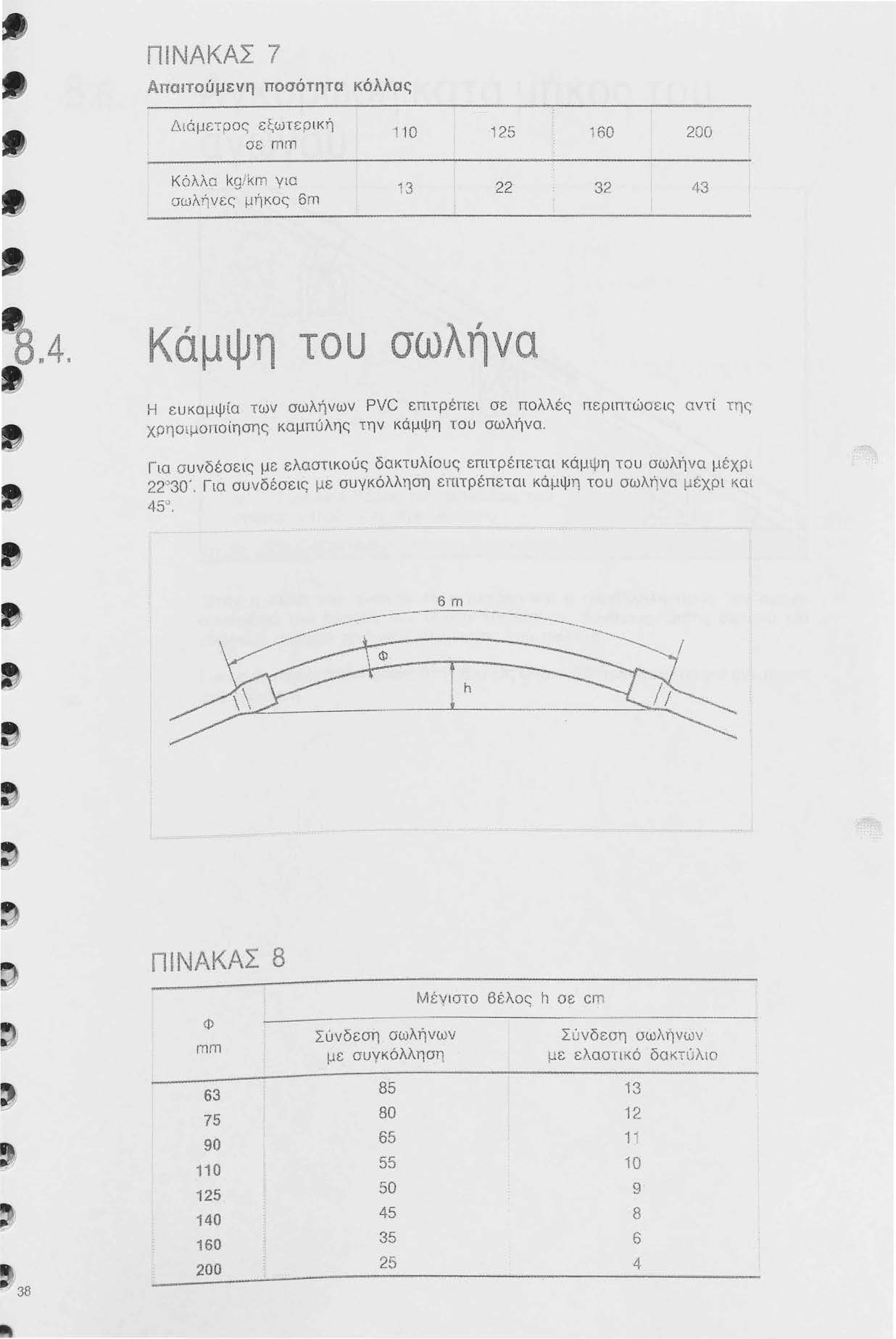 Π Ι ΝΑΚΑΣ 7 Απαιτούμενη ποσότητα κόλλας Δ ι άμετρος ε~ωτερ ι κή σε m ιη 110 15 160 00 Κόλλα Ιφ / k ιη γω σωλήνες μ~κος 6m '< 1.,.