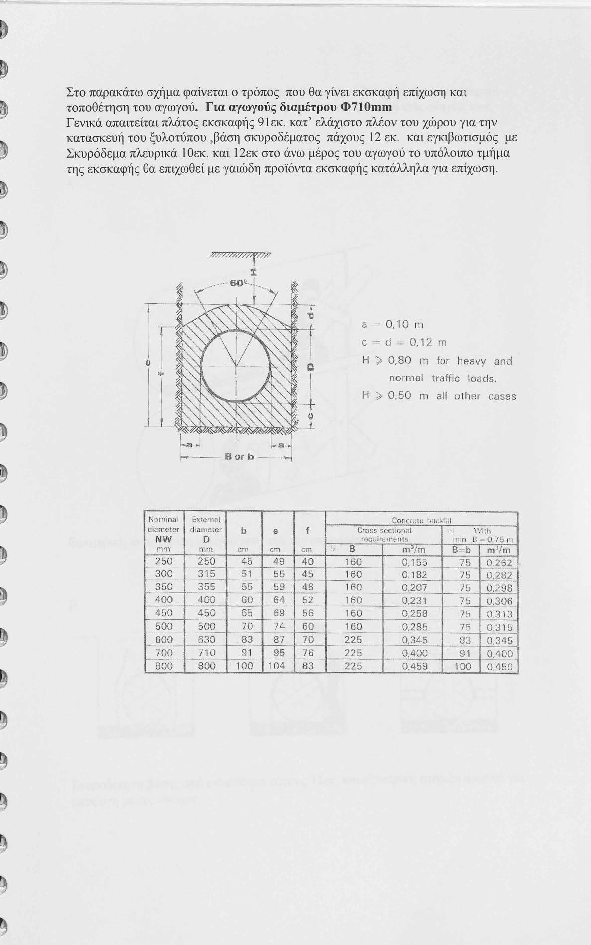 Στο παρακάτω σχήμα φαίνεται ο τρόπος που θα γίνει εκσκαφή επίχωση και τοποθέτηση του αγωγού. Για αγωγούς διαμέτρου Φ710ιηιη Γενικά απαιτείται πλάτος εκσκαφής 91εκ.