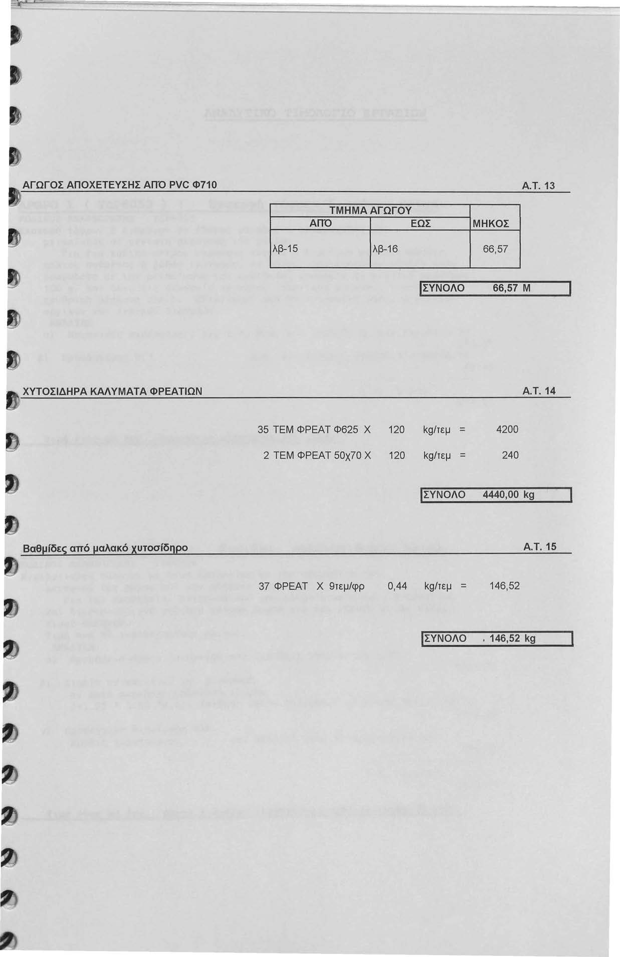 ΑΓΩΓΟΣ ΑΠΟΧΕΤΕΥΣΗΣ ΑΠΌ PVC Φ710 Α.Τ. 1 ΤΜΗΜΑ ΑΓΩΓΟΥ ΑΠΌ ΕΩΣ ΜΗΚΟΣ λβ-15 λβ-16 66,57 fσυνολο 66,57 Μ ΧΥΤΟΣΙΔΗΡΑ ΚΑΛΥΜΑΤΑ ΦΡΕΑΤΙΩΝ Α.Τ.1 5 ΤΕΜ ΦΡΕΑΤ Φ65 Χ 10 kg/τεμ = 00 ΤΕΜ ΦΡΕΑΤ 50χ70 Χ 10 kg/τεμ = 0 IΣΥΝΟΛΟ 0,00 kg Βαθμίδες από μαλακό χυτοσίδηρο Α.