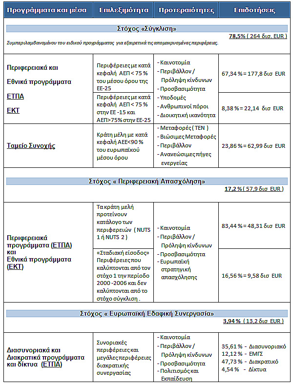 ΠΙΝΑΚΑΣ 3.