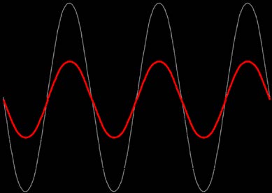 2 t 2 = π 2 Αν > οπότε =π Α 1 >Α 2