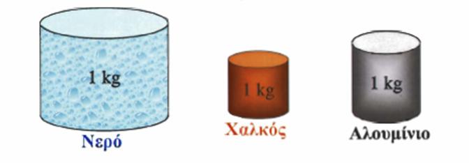 Βαζηθά κεγέζε