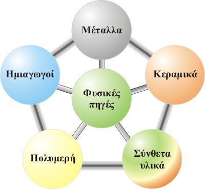 Καηηγοπίερ ςλικϊν Σο
