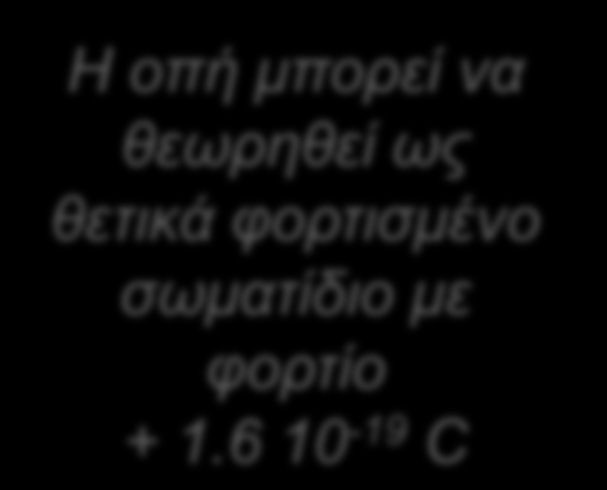 Ηλεκηπικέρ ιδιόηηηερ Εξωγενείρ Ημιαγωγοί Ηλεκηπική αγωγή ζε ημιαγωγούρ με πποζμίξειρ ηύπος p Η οπή μποπεί να θευπηθεί υρ
