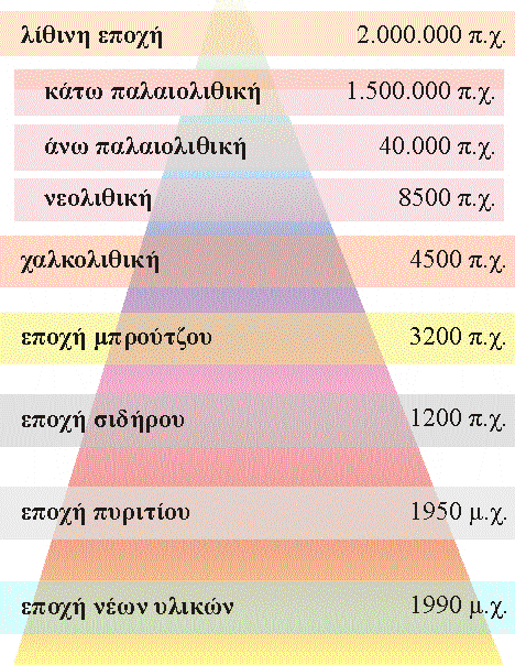 Δπνρέο