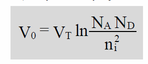 υναµικό επαφής pn χωρίς πόλωση V T =(kt/q) θερµική τάση 25mV στους 25ºC N D