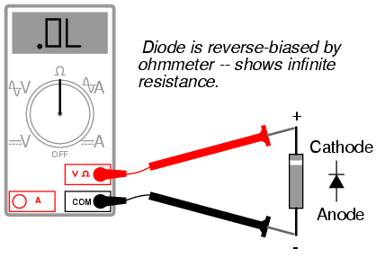 Diode Characteristic sons In Electric