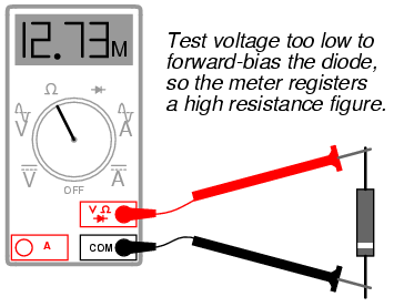 Diode Characteristic sons In Electric