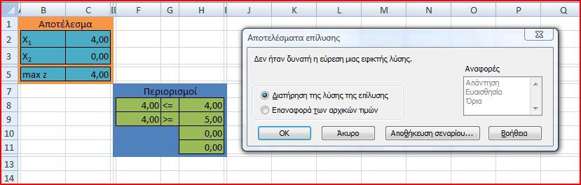 Φτιάχνουμε τον solver: Εικόνα 36 Στο κελί προορισμού βάζουμε την τιμή: $C$5 Επιλέγουμε Μέγιστο Στο Με αλλαγή των κελιών βάζουμε την τιμή: $C$2:$C$3 Στο Περιορισμοί βάζουμε τις εξής τιμές: $F$8 $H$8