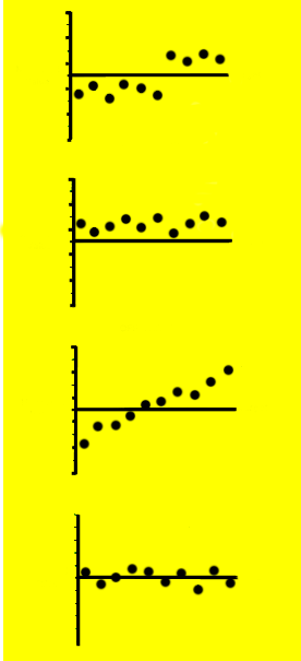 Use of QC Samples Step change Regular analysis of a single control sample will identify a