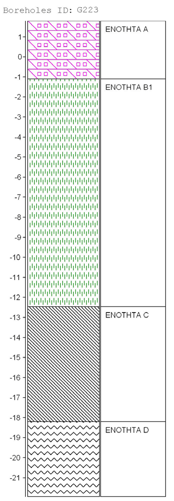 Σχήμα 19: Διαχωρισμός