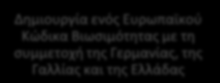 Ελλθνικόσ Κϊδικασ Βιωςιμότθτασ Δθμιουργία Ελλθνικοφ Κϊδικα Βιωςιμότθτασ για μεγάλεσ & μικρομεςαίεσ επιχειριςεισ βαςιηόμενοσ