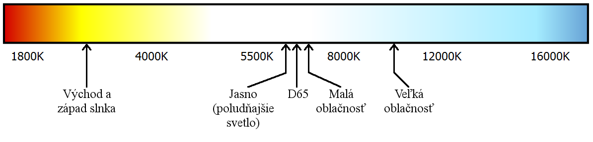 Obrázok č.