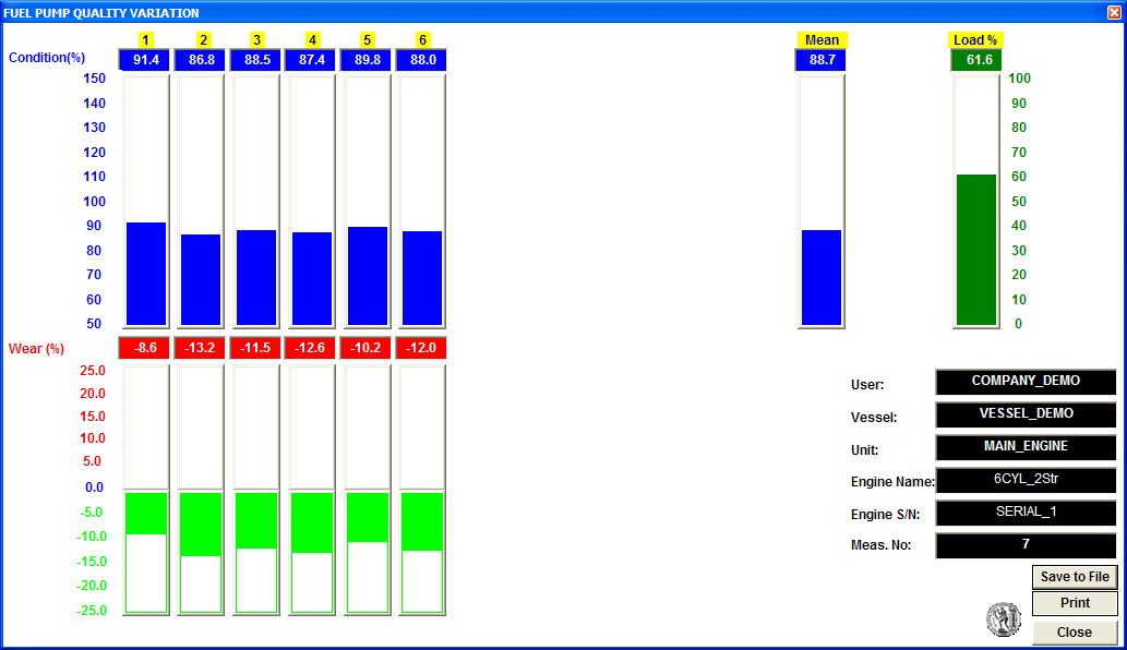 8.7.12. Bar Chart Fuel Pump Αποτελέσµατα για την ποιότητα της αντλίας καυσίµου και την διαφοροποίηση τους από την τιµή αναφοράς 100%. 8.7.13.