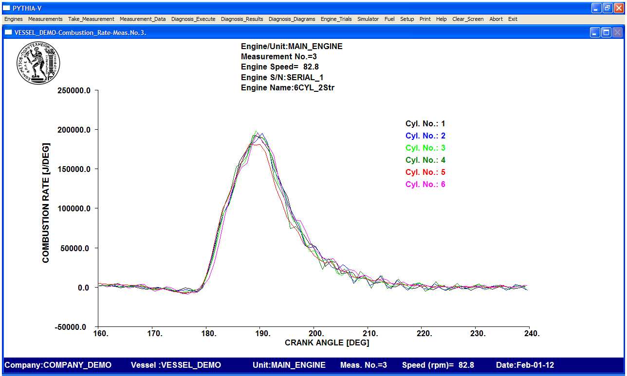 8.8.3. Combustion Rate Με την επιλογή αυτή παρέχονται στην οθόνη µε παρόµοιο τρόπο τα διαγράµµατα για τον ρυθµό καύσεως.