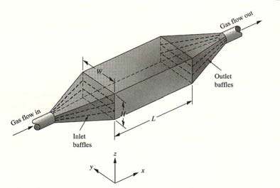 Άλλες τεχνικές Μετρητής σκέδασης του φωτός (Ligh Scaering Paricle Couner & Aerosol/Dus Monior).