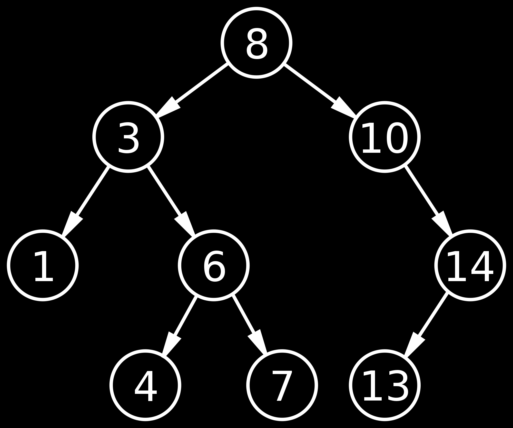 Binary trees