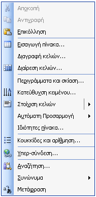 Κε δεμί θιηθ κέζα ζε θάπνην από ηα θειηά ηνπ πίλαθα, εκθαλίδεηαη ην κελνύ ζπληόκεπζεο Γηα λα πξνζζέζνπκε Πεξηγξάκκαηα θαη θίαζε ζε έλαλ Πίλαθα, εθηόο