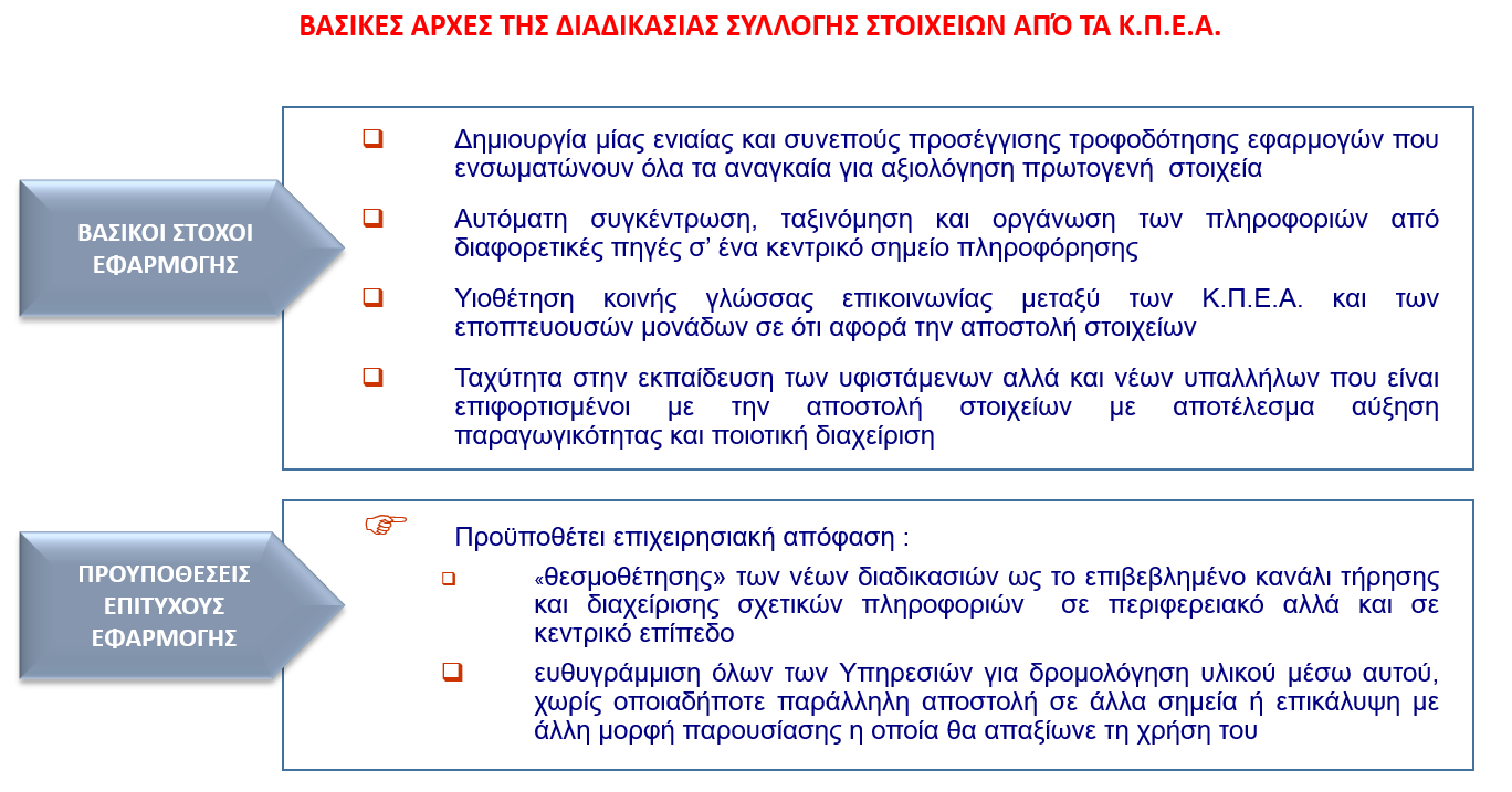 Τα δεδομένα, κρίνεται σκόπιμο να συλλέγονται με ένα τυποποιημένο τρόπο, ως εξής: όσο είναι δυνατόν κατευθείαν από την πηγή, δηλαδή από τα Κ.Π.Ε.Α.