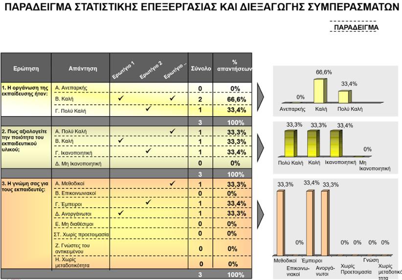 αποτέλεσμα, κατ ελάχιστον, η ευαισθητοποίηση που απαιτείται στα θέματα του περιβάλλοντος για τη διαμόρφωση υπεύθυνων πολιτών.