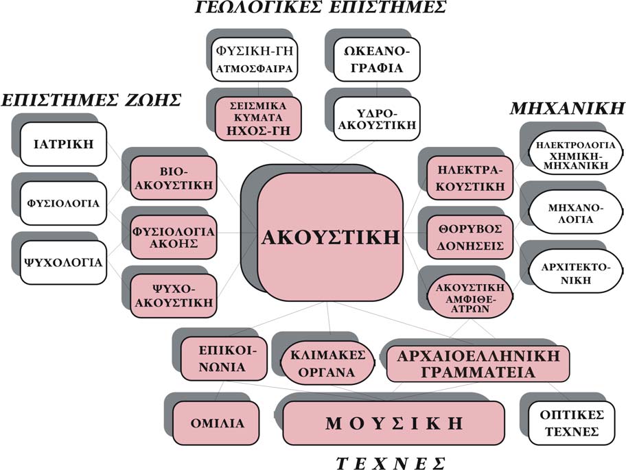 ΠΕΡΙΟΧΕΣ ΕΡΕΥΝΗΤΙΚΗΣ ΚΑΙ ΔΙΔΑΚΤΙΚΗΣ ΔΡΑΣΤΗΡΙΟΤΗΤΟΣ Η ερευνητική μου δραστηριότης και το διδακτικόν μου έργο εμπίπτουν