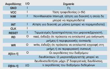 Σελίδα 1 από 11 Απαντήσεις στο φυλλάδιο 57 Ερώτηση: 1 η : Οι ακροδέκτες αυτοί χρησιµοποιούνται για: την επικοινωνία, µε τα υπόλοιπα ολοκληρωµένα κυκλώµατα του υπολογιστικού συστήµατος.