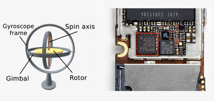 Εικόνα 5. Αριστερά είναι ένα µηχανικό γυροσκόπιο, ενώ δεξιά παρουσιάζεται το ολοκληρωµένο κύκλωµα γυροσκοπίου της Apple στη συσκευή iphone 4. 2.