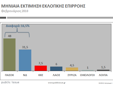 σελ. 3