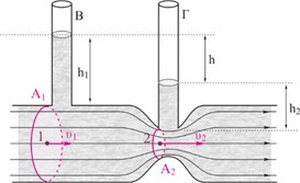 Δίνονται g=10m/s 2, ρ ν =1000 kg/m 3 [u 2 =3u 1, 10 3 Pa, 0,5m/s] ΚΕΦΑΛΑΙΟ 3 ο : ΡΕΥΣΤΑ ΣΕ ΚΙΝΗΣΗ ΕΝΟΤΗΤΑ 3: Η ΔΙΑΤΗΡΗΣΗ ΤΗΣ ΕΝΕΡΓΕΙΑΣ ΚΑΙ Η ΕΞΙΣΩΣΗ BERNOULLI 16 Το ανοικτό δοχείο του σχήματος