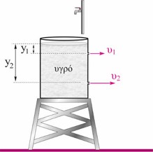 30 Το δοχείο του σχήματος περιέχει δύο υγρά που δεν αναμιγνύονται Το υγρό που είναι σε επαφή με τον πυθμένα του δοχείου είναι νερό πυκνότητας ρ 1 =1000kg/m 3 και πάνω σε αυτό υπάρχει λάδι πυκνότητας