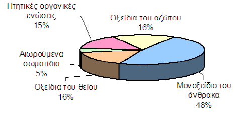 Τι καιρό θα