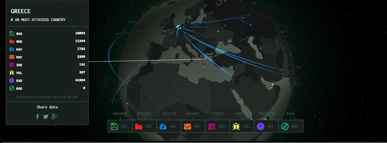 Εικόνα 2.1 Κυβερνοεπιθέσεις στην Ευρώπη, Πηγή: http://map.norsecorp.com/#/ Η παρακάτω εικόνα δείχνει την Ελλάδα στην 60 η θέση ως στόχο κυβερνοεπιθέσεων στις 3/12/2016 και ώρα 3:41 μμ. Εικόνα 2.