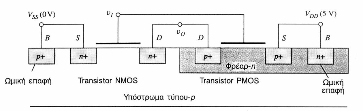 Η τεχνολογία αντιστροφέων CMOS Απαιτεί τεχνολογία κατασκευής που να επιτρέπει NMOS και PMOS τρανζίστορ να συνυπάρχουν.