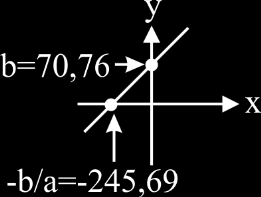 =7 50,0 85,10 2500,0 4255,0 245,3 566,00 9325,8 20044,5 Πίνακας 1.